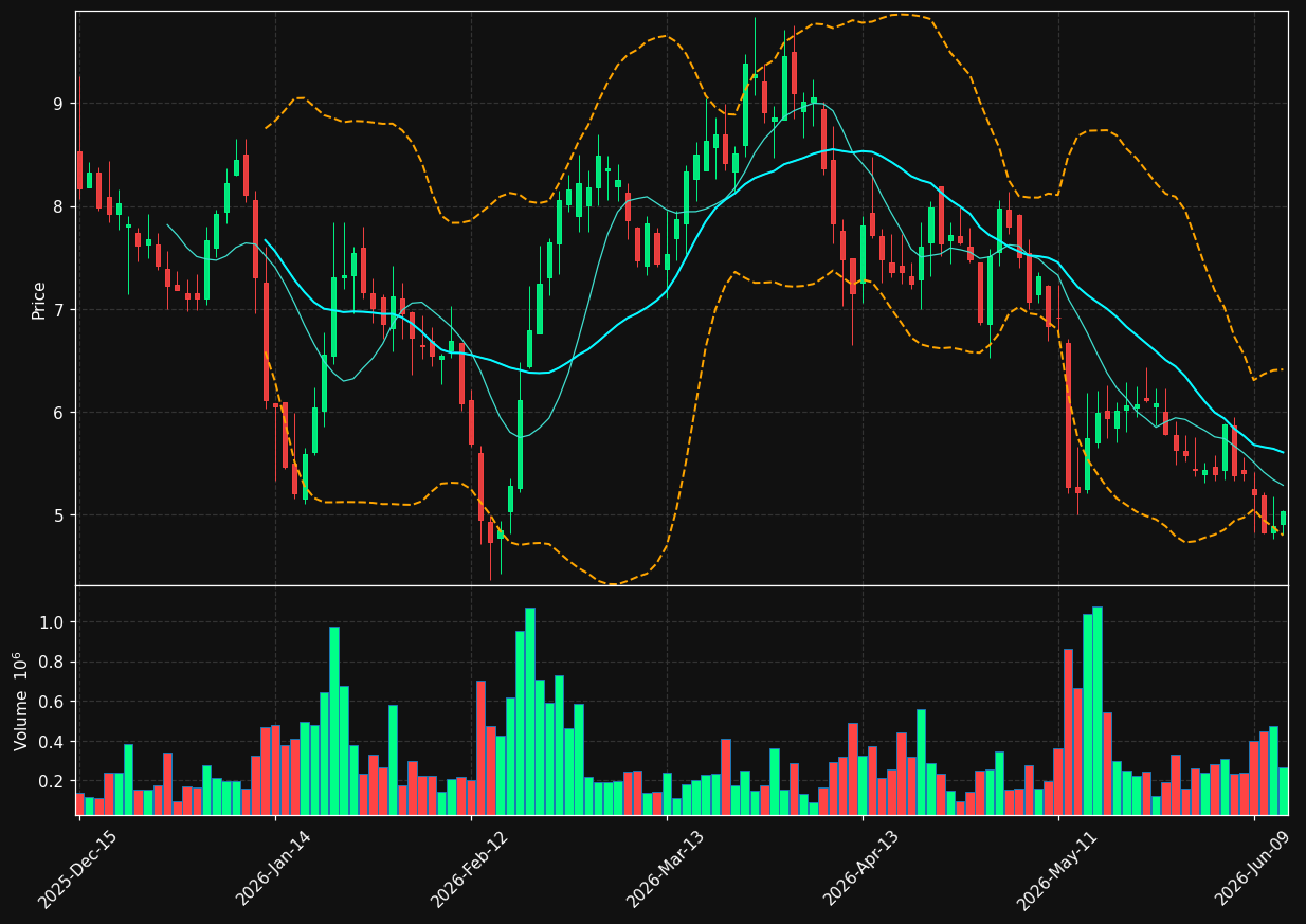 CVRX chart
