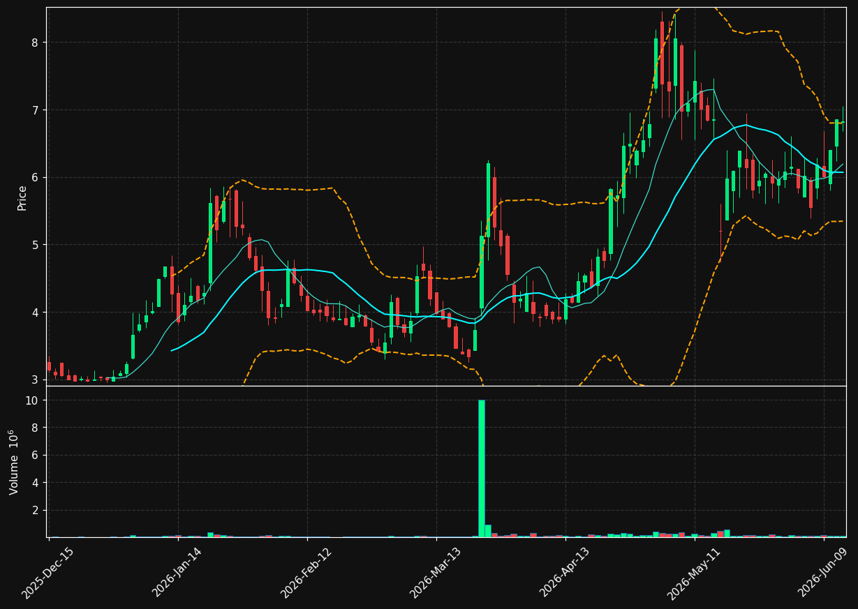 CVV chart