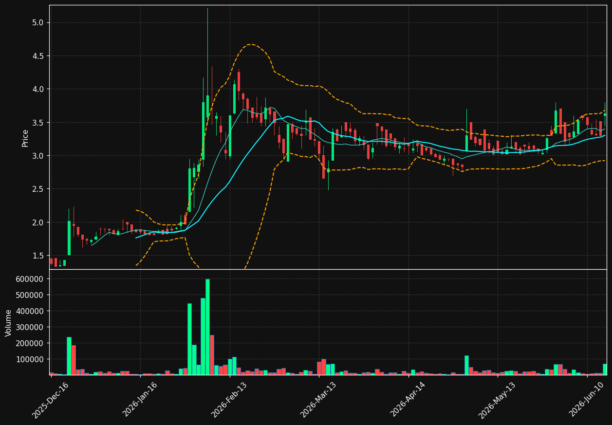 CVX.PA chart