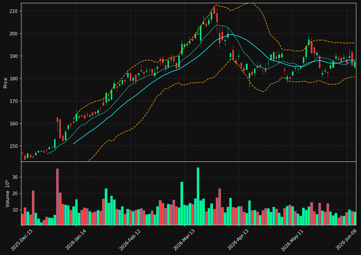 CVX chart