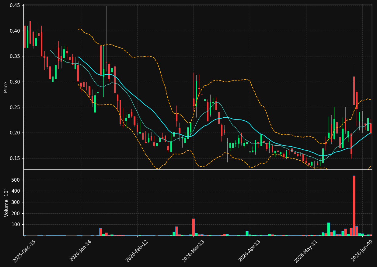 CXAI chart