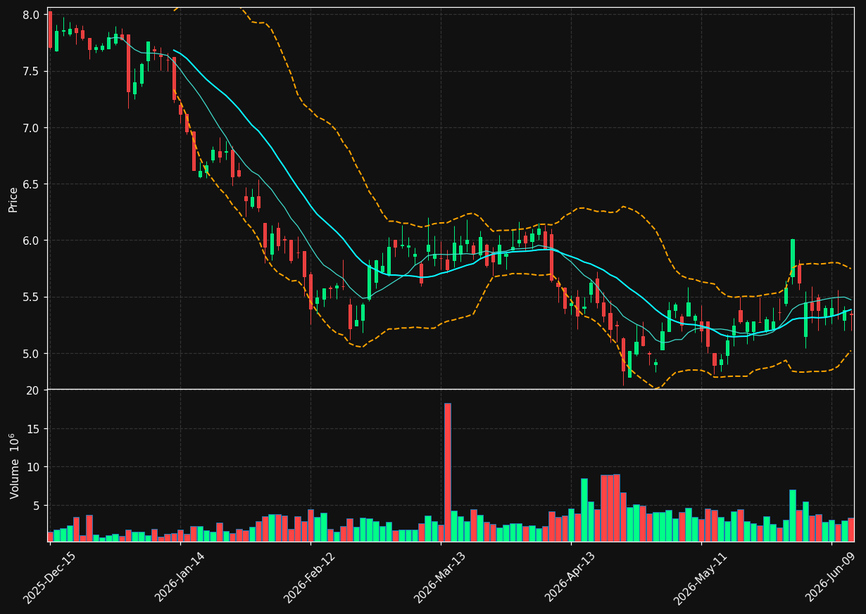 CXM chart