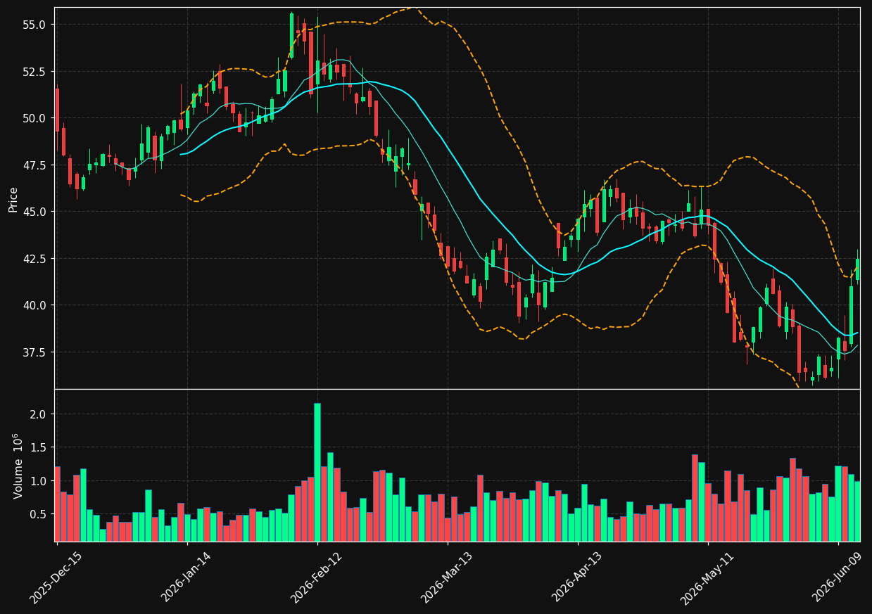 CXT chart