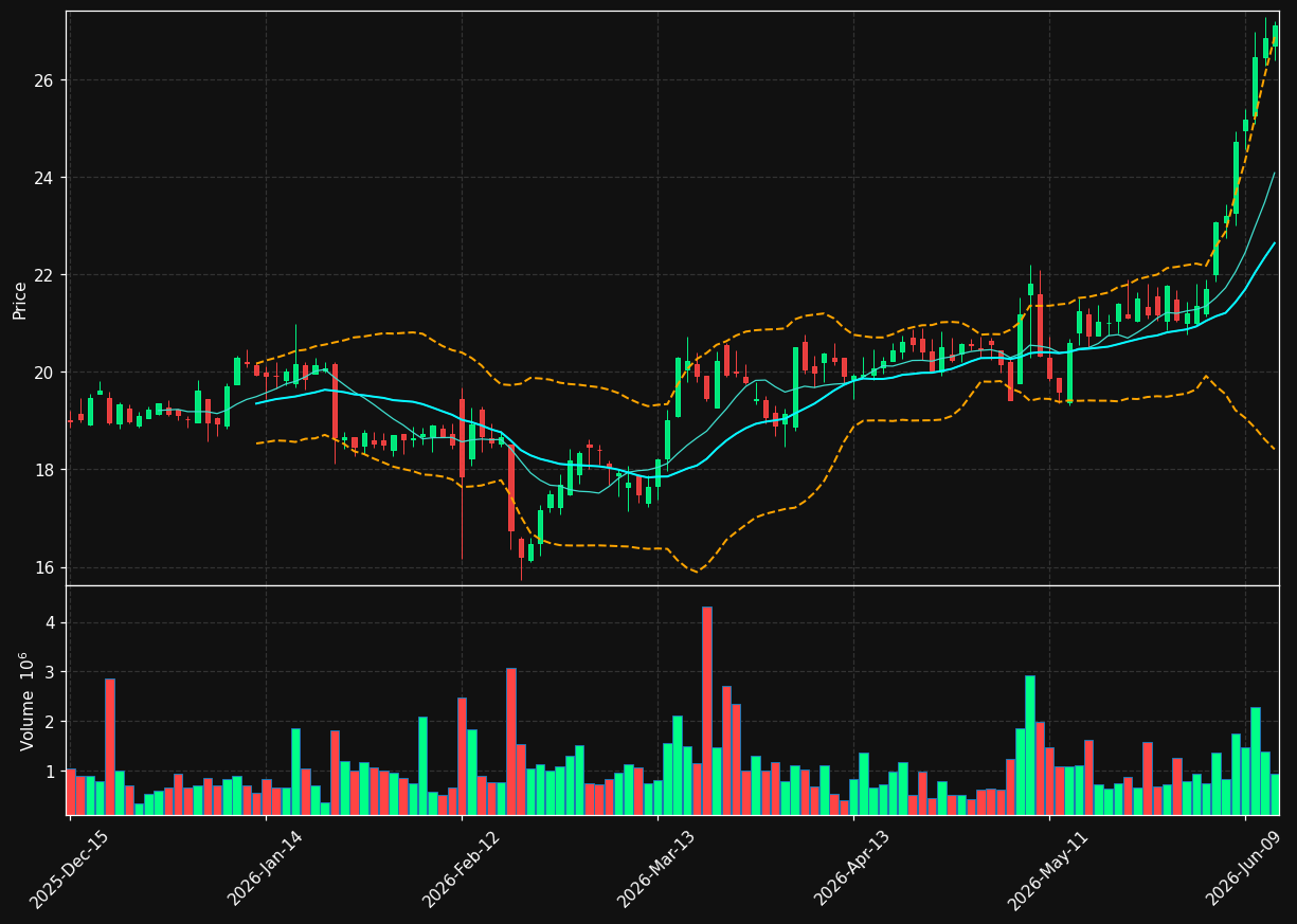 CXW chart