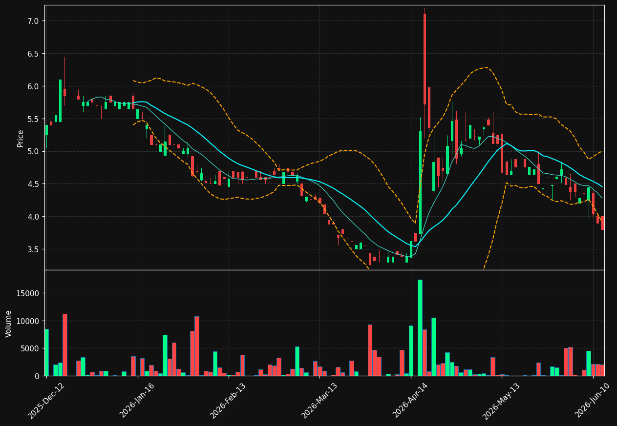 CY1K.DE chart