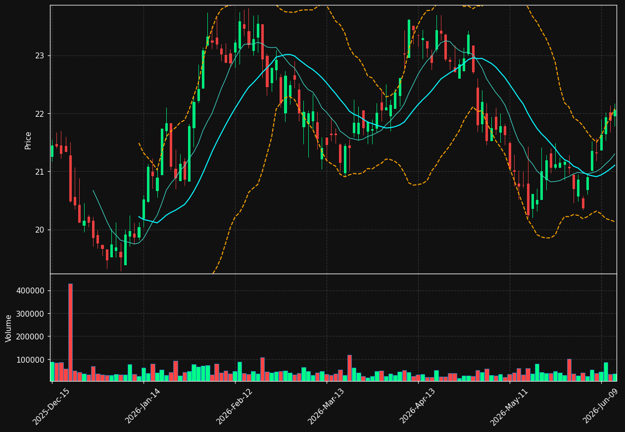 CZNC chart