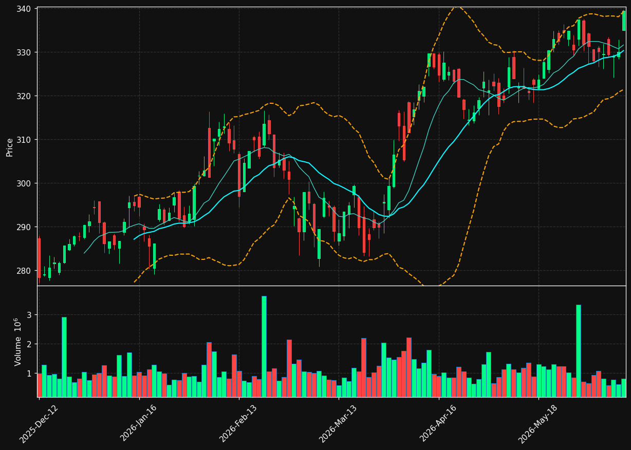 DANSKE.CO chart