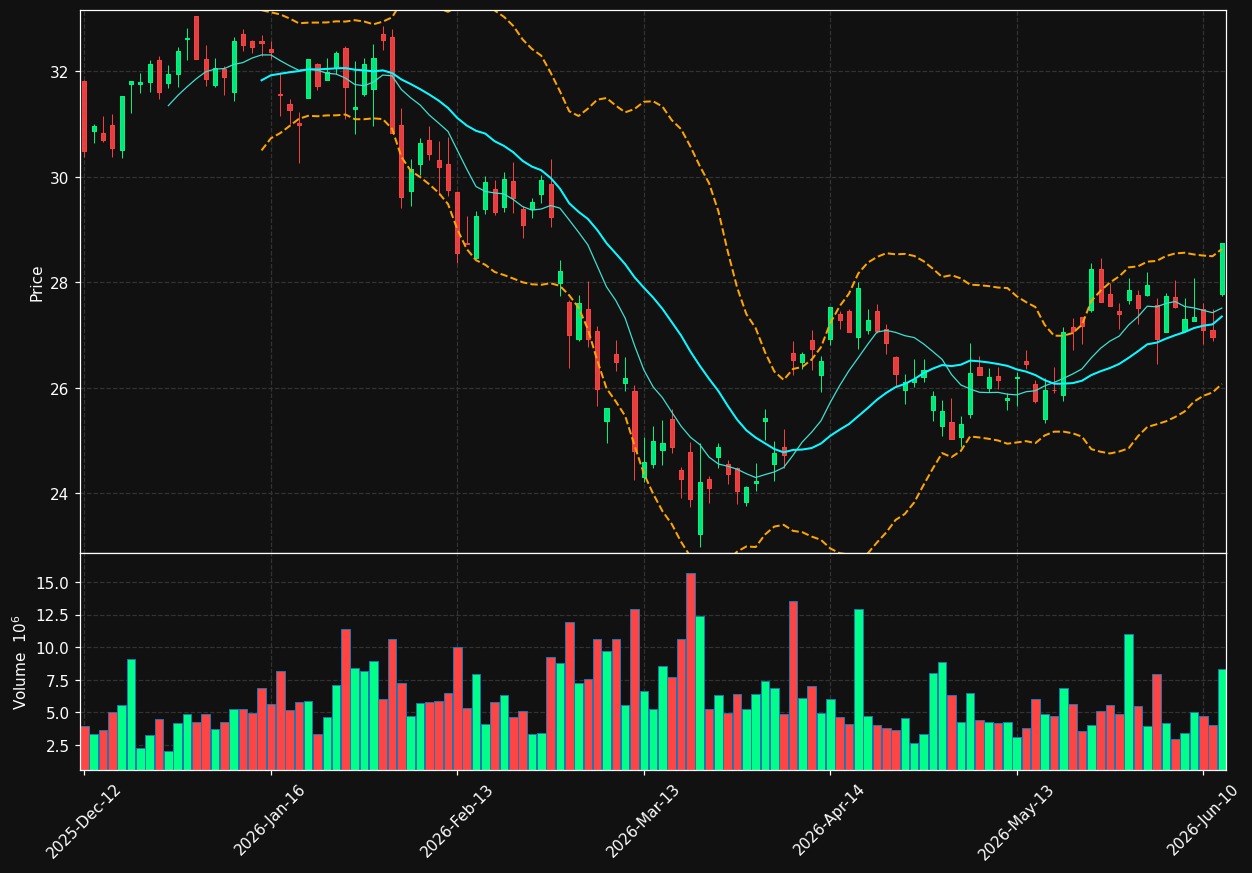 DBK.DE chart