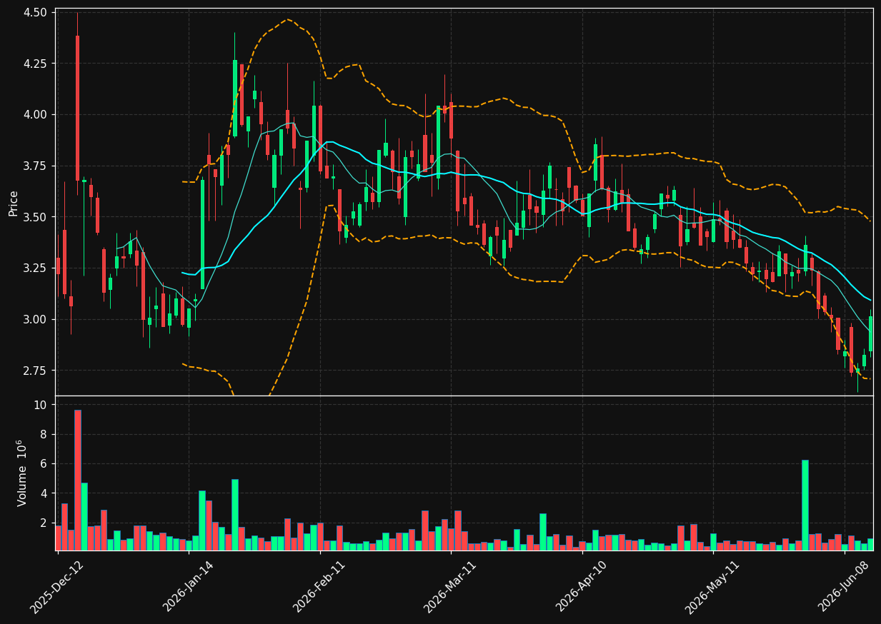 DBV.PA chart