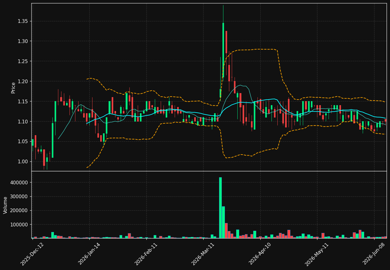 DEEZR.PA chart