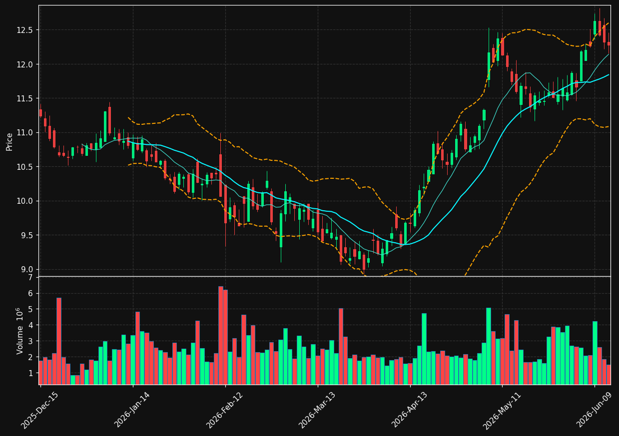 DEI chart
