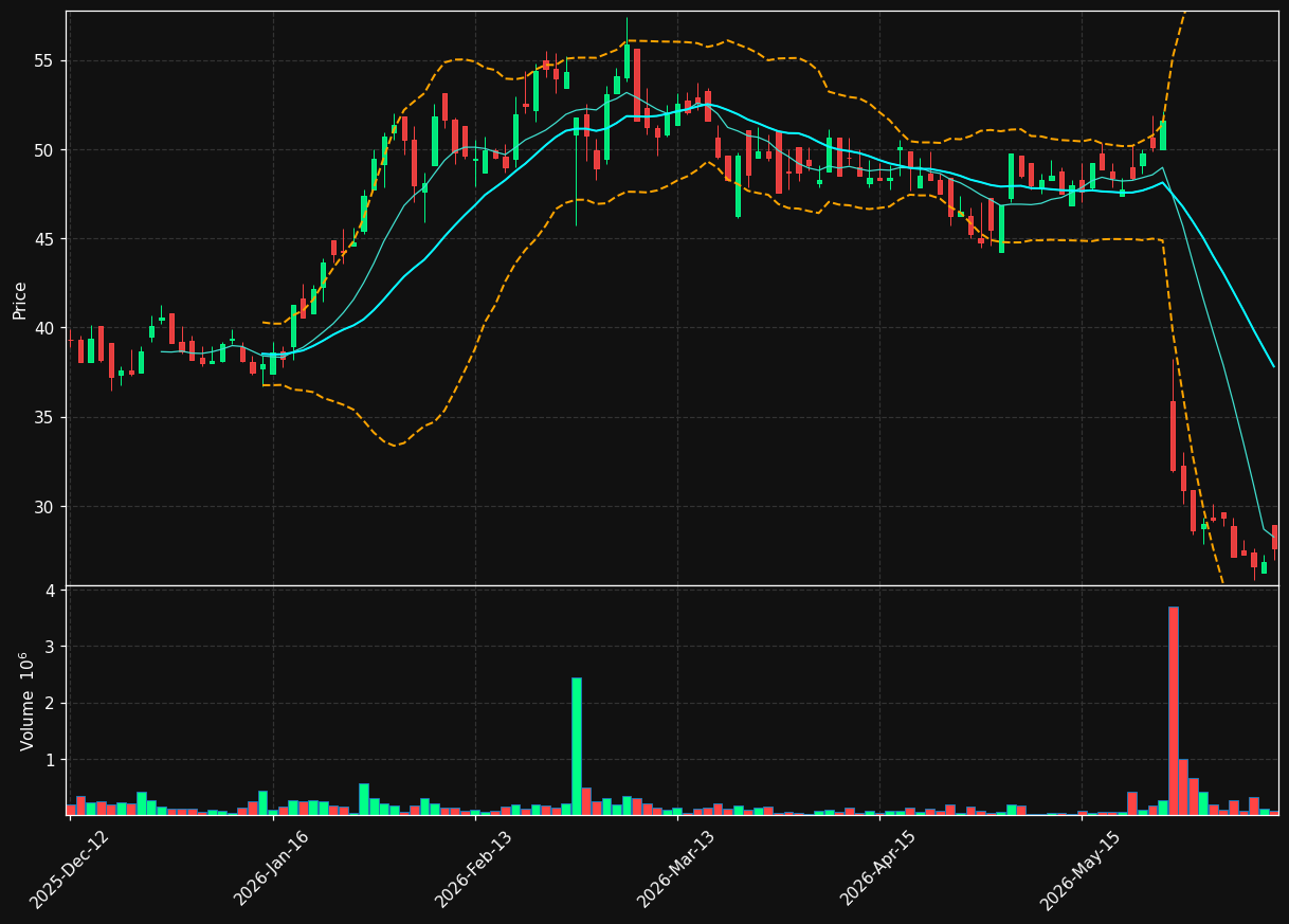 DELIA.OL chart
