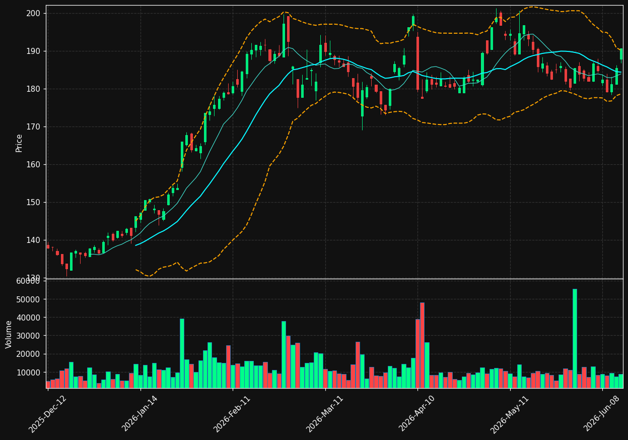 DEME.BR chart