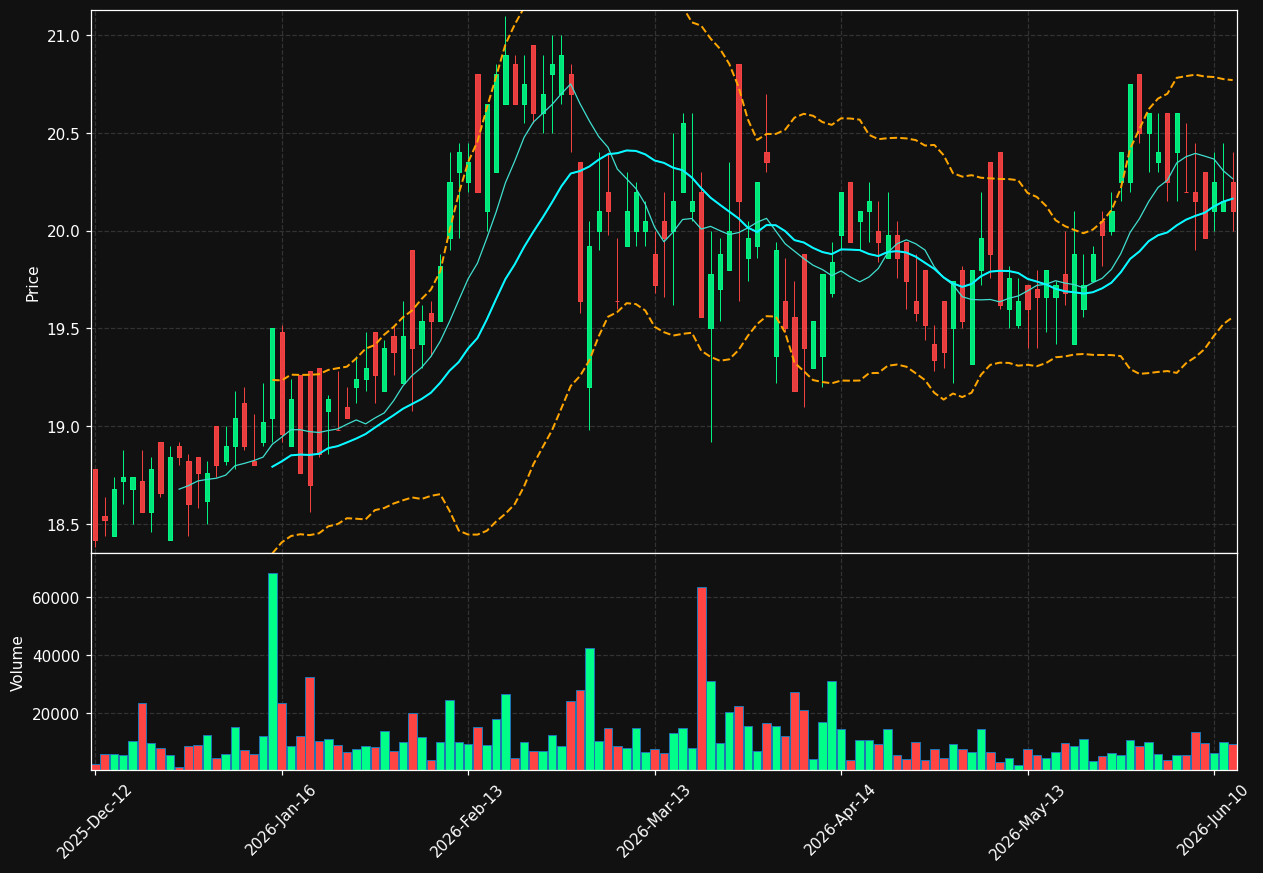 DEQ.DE chart