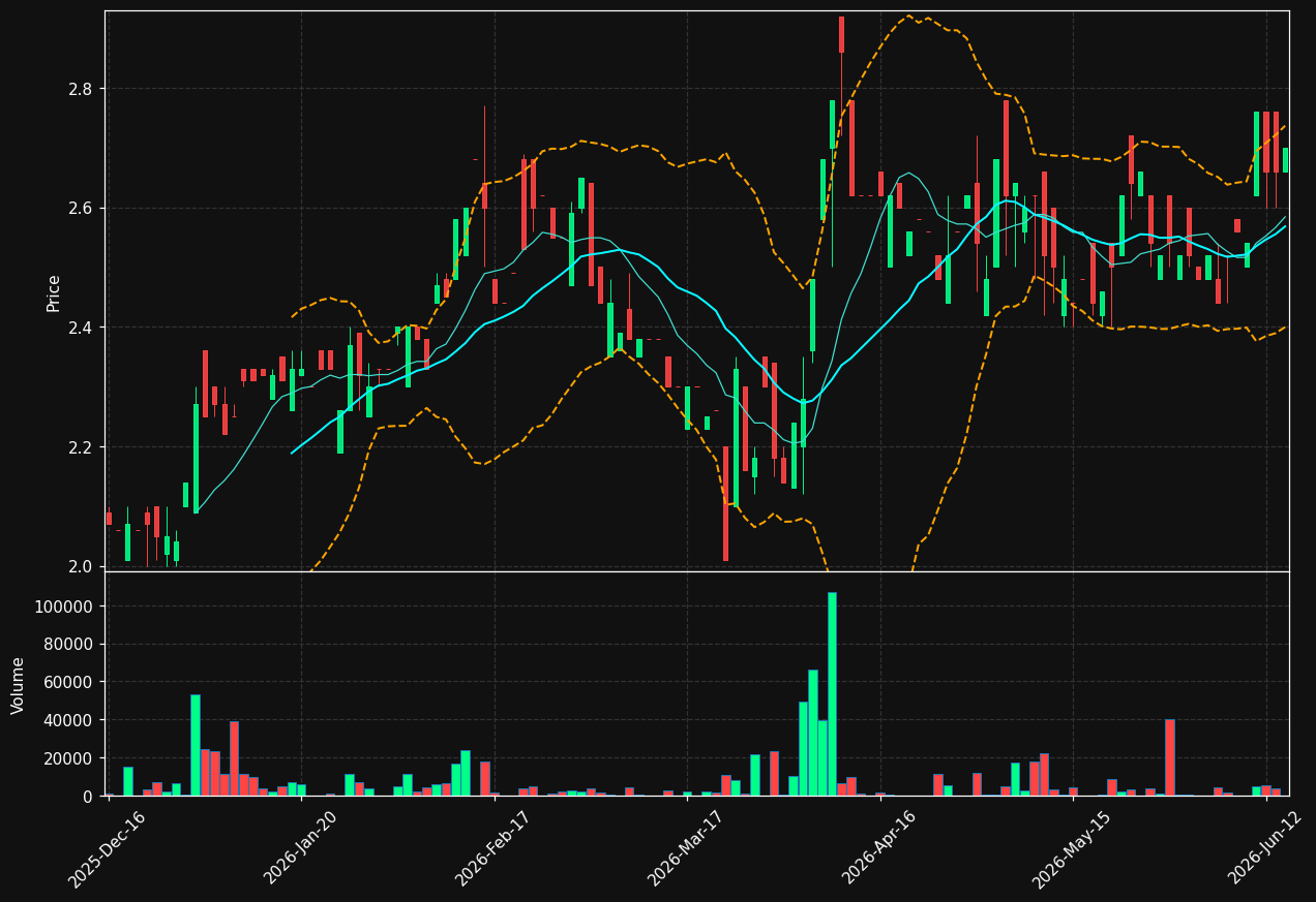 DEX.DE chart