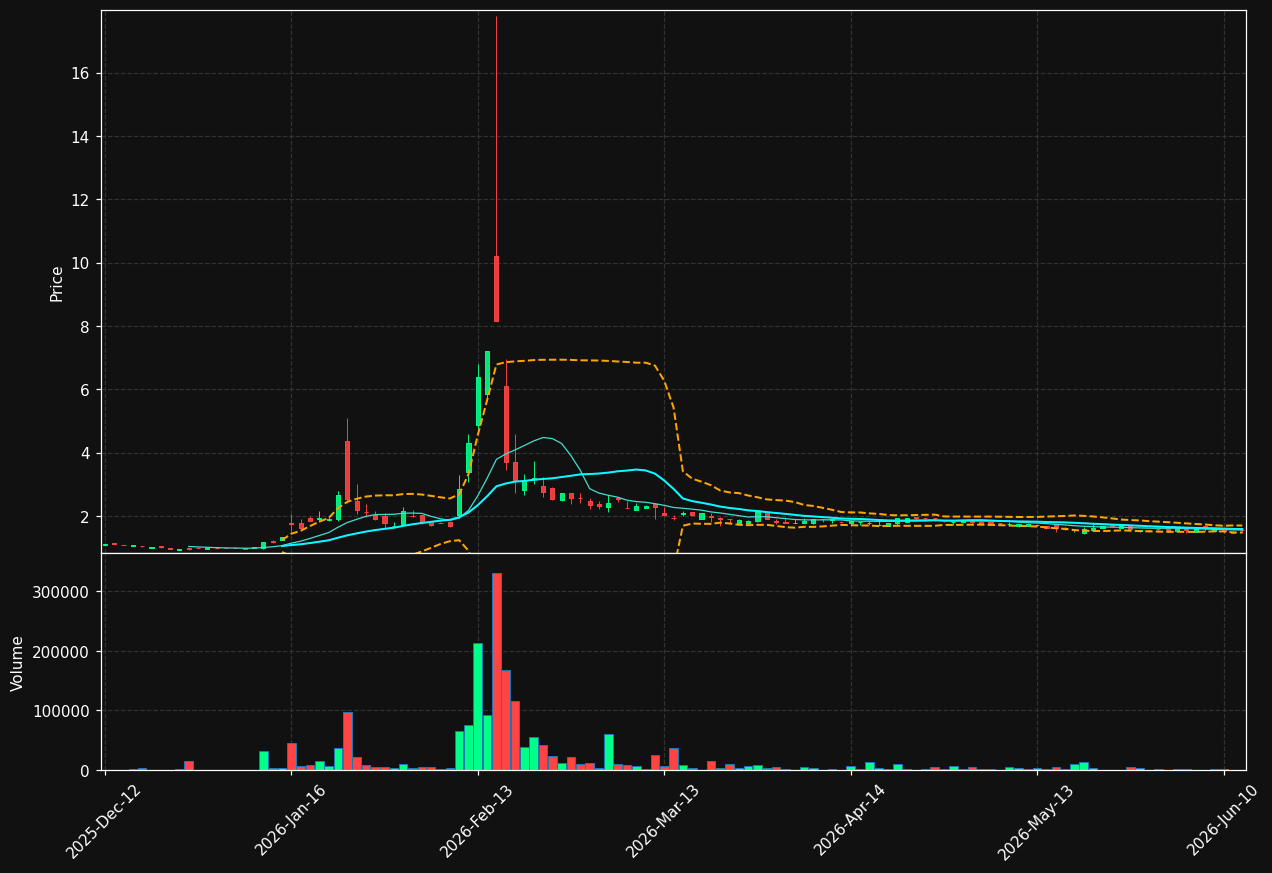 DFTK.DE chart
