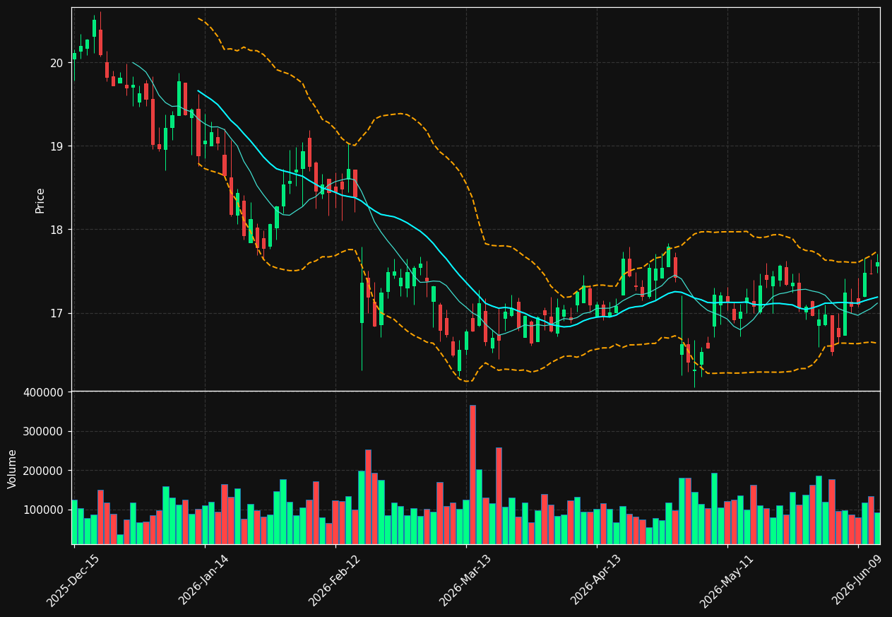 DGICA chart