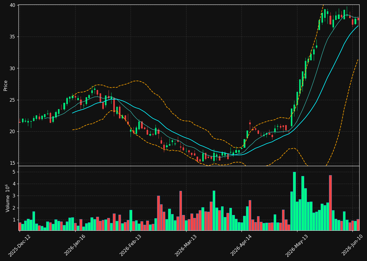DHER.DE chart