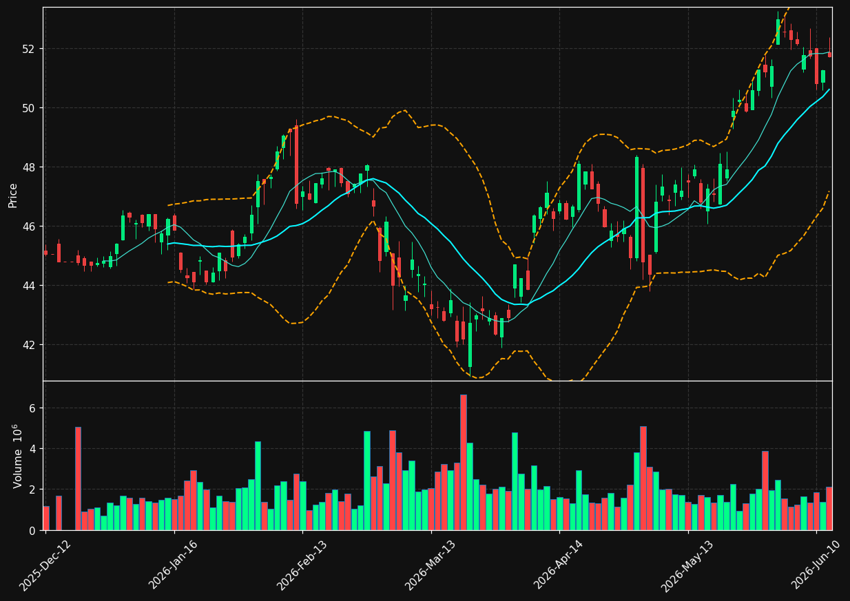 DHL.DE chart