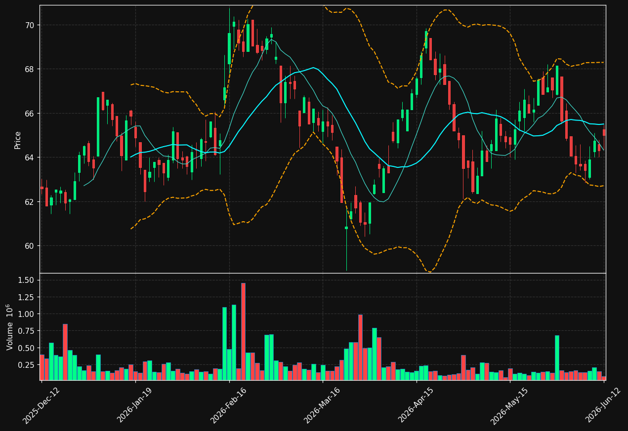 DIOS.ST chart