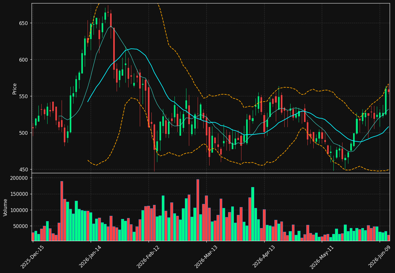 DJCO chart