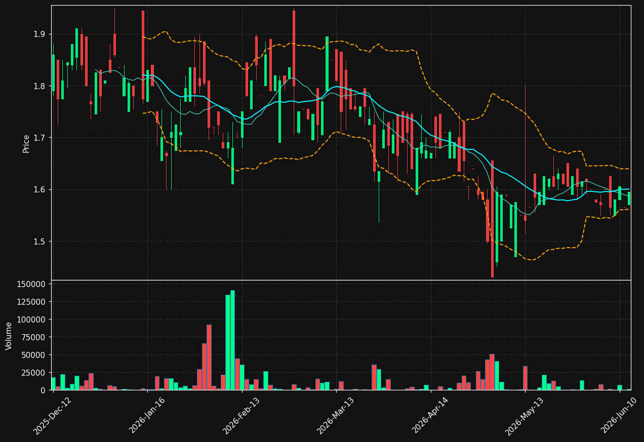 DKG.DE chart