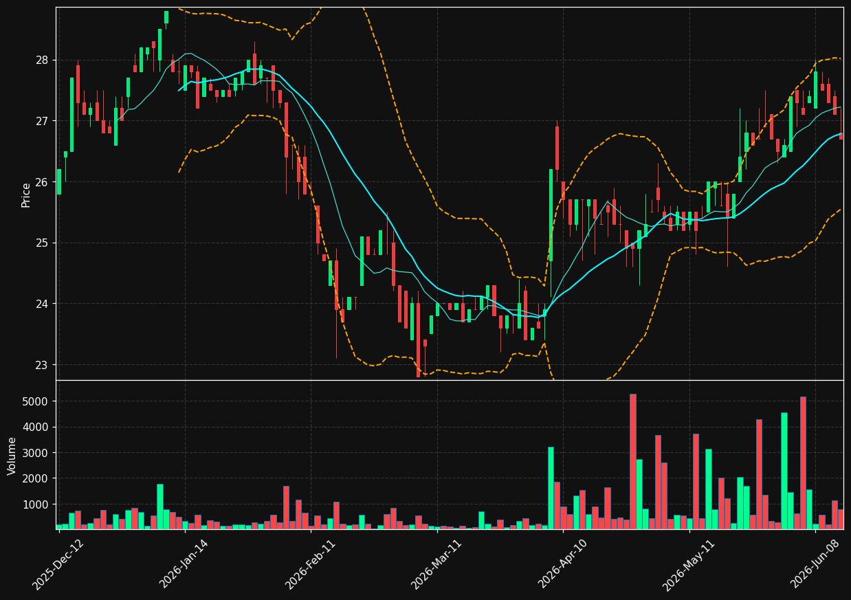 DKUPL.PA chart