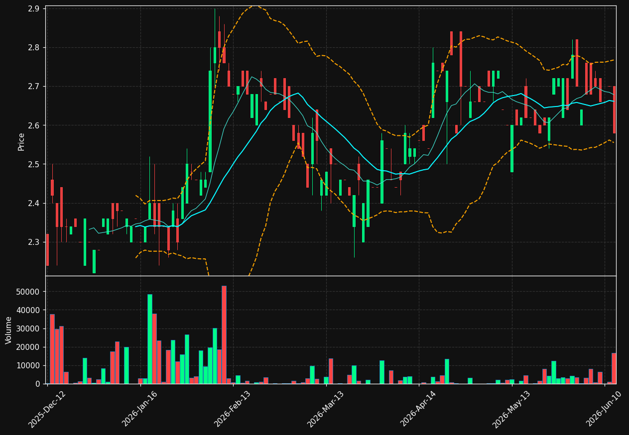 DLX.DE chart