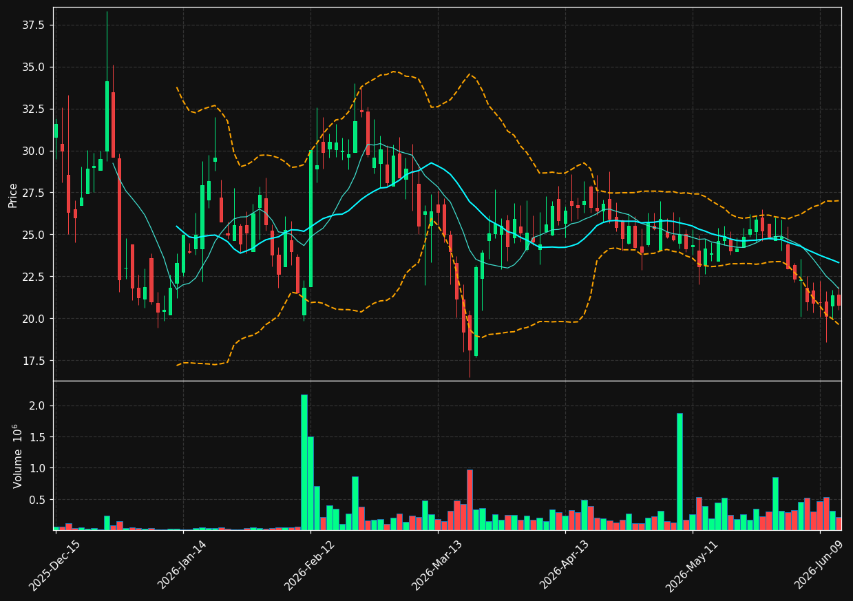 DMRA chart