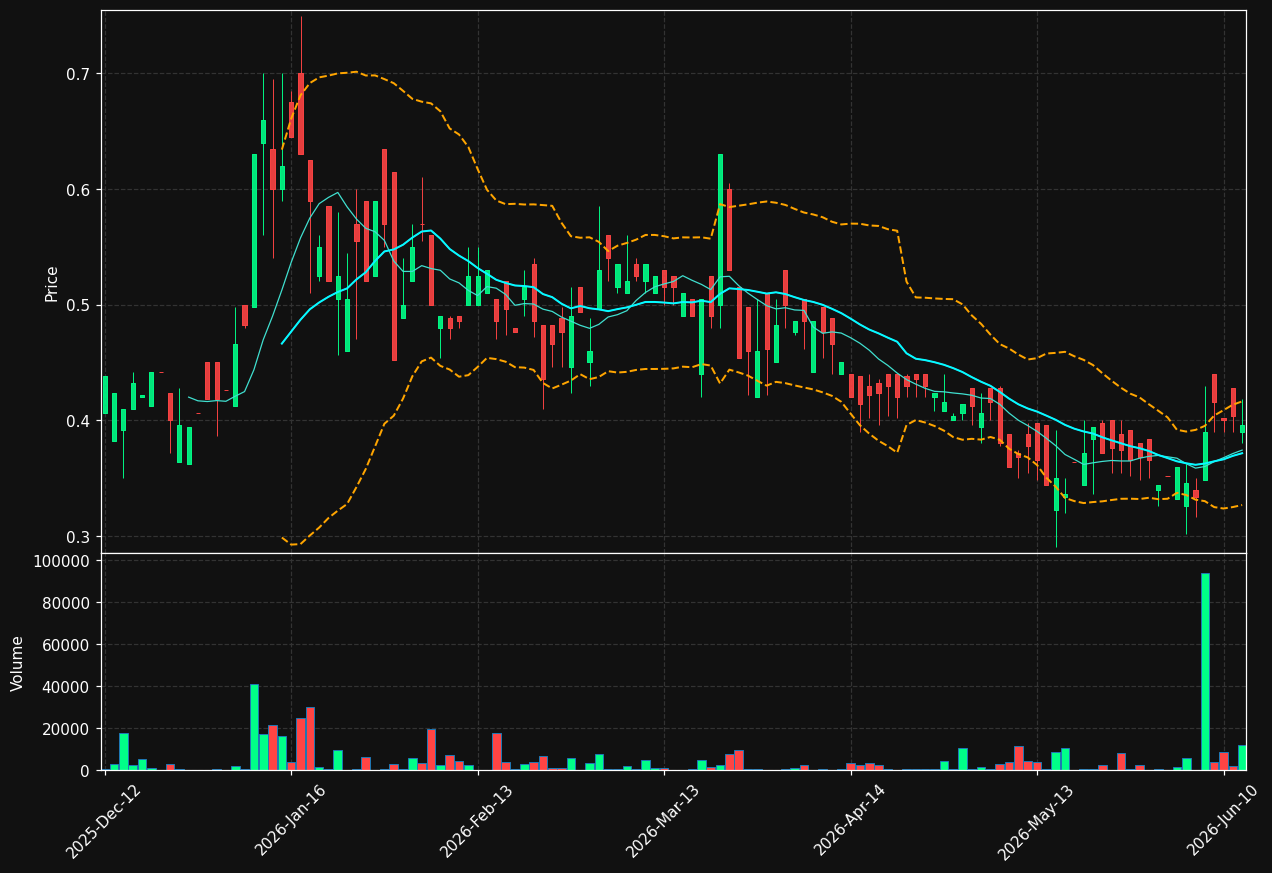 DMRE.DE chart