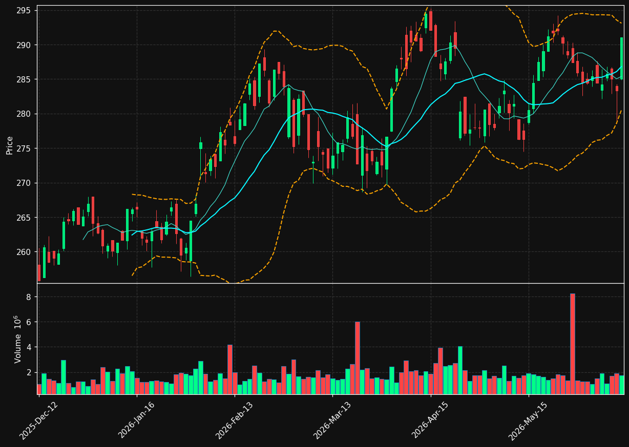 DNB.OL chart