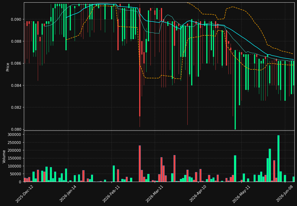DPT.PA chart
