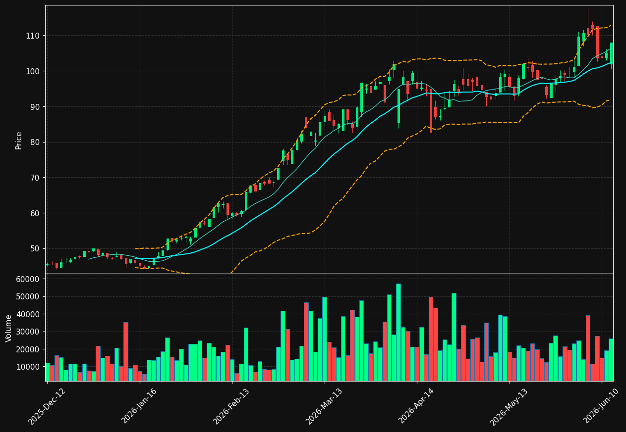 DR0.DE chart