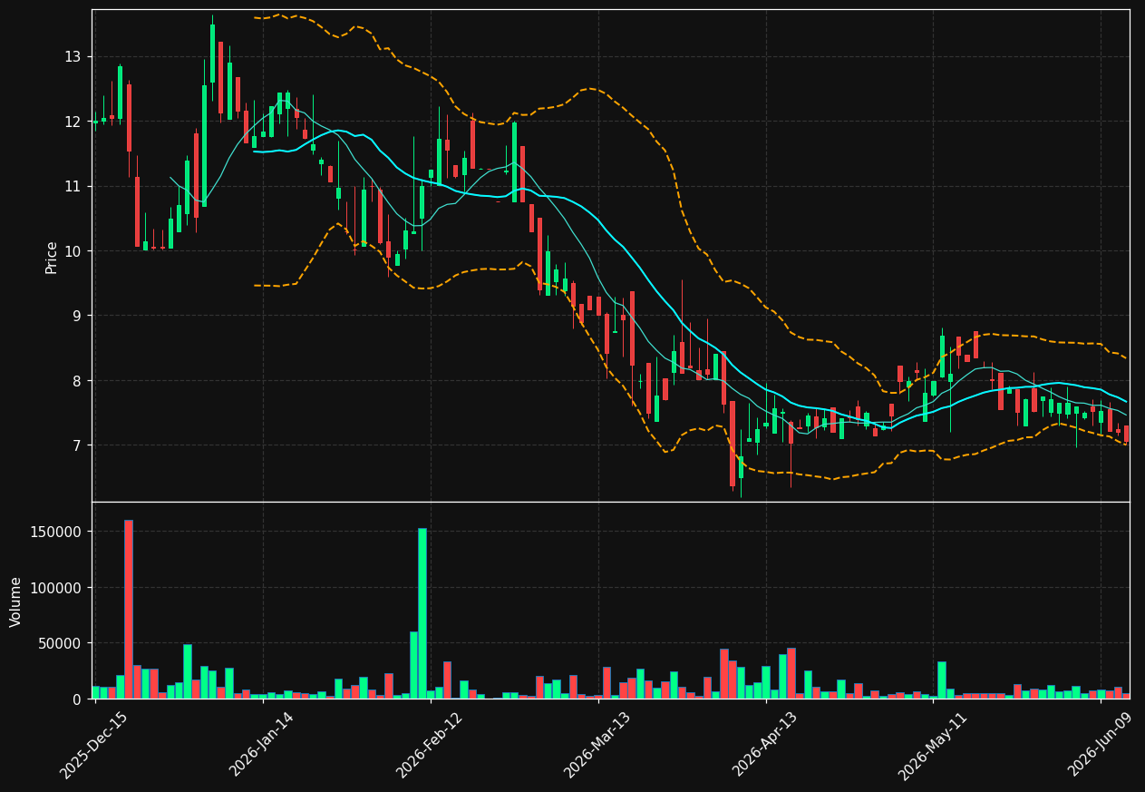 DRIO chart