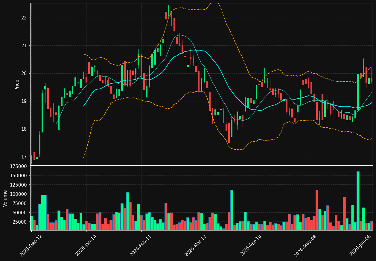 DRM.TO chart