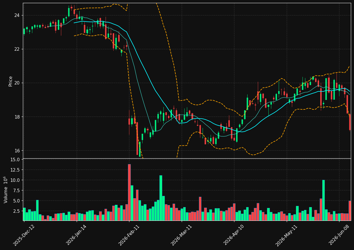 DSY.PA chart