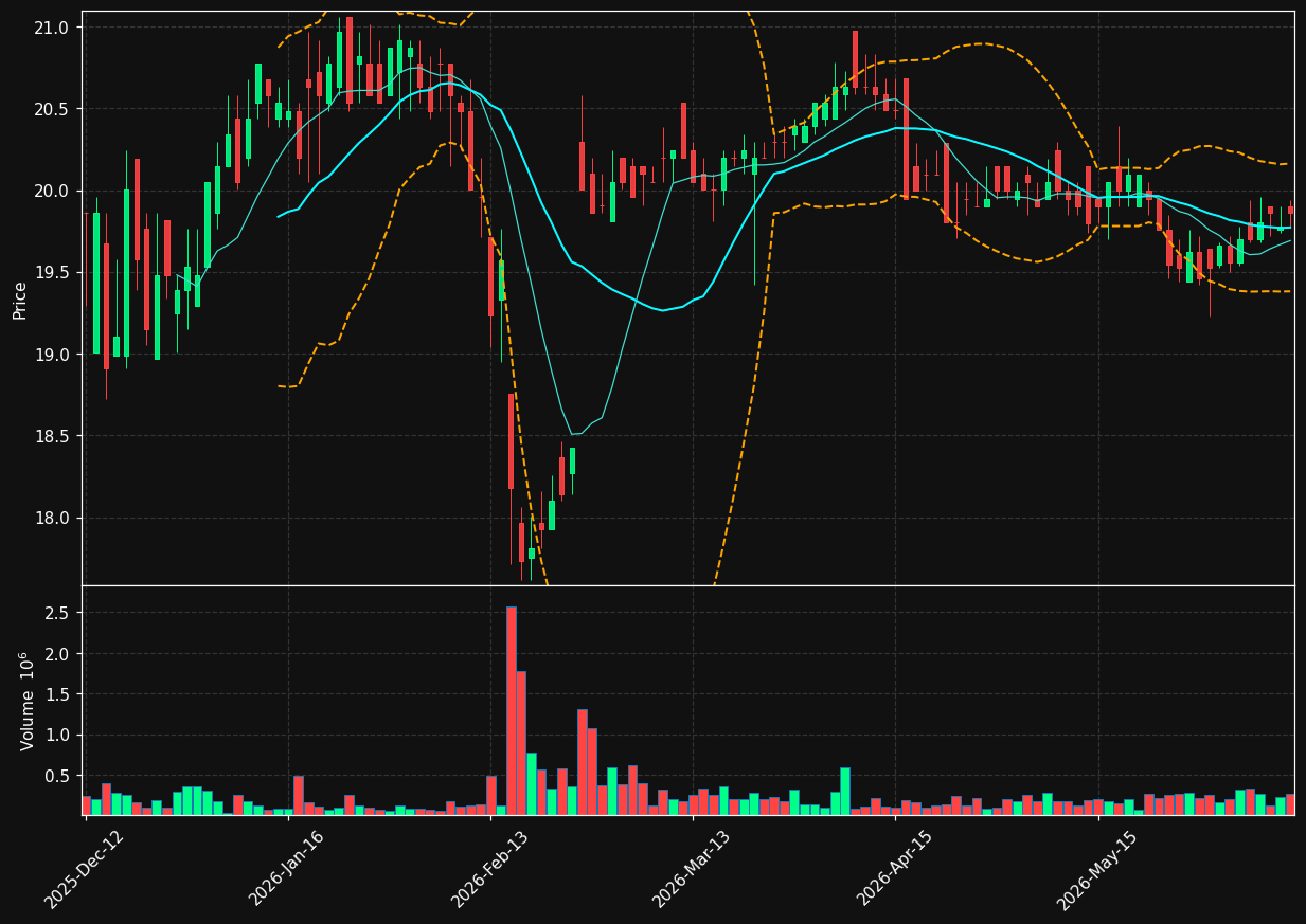 DVD.OL chart