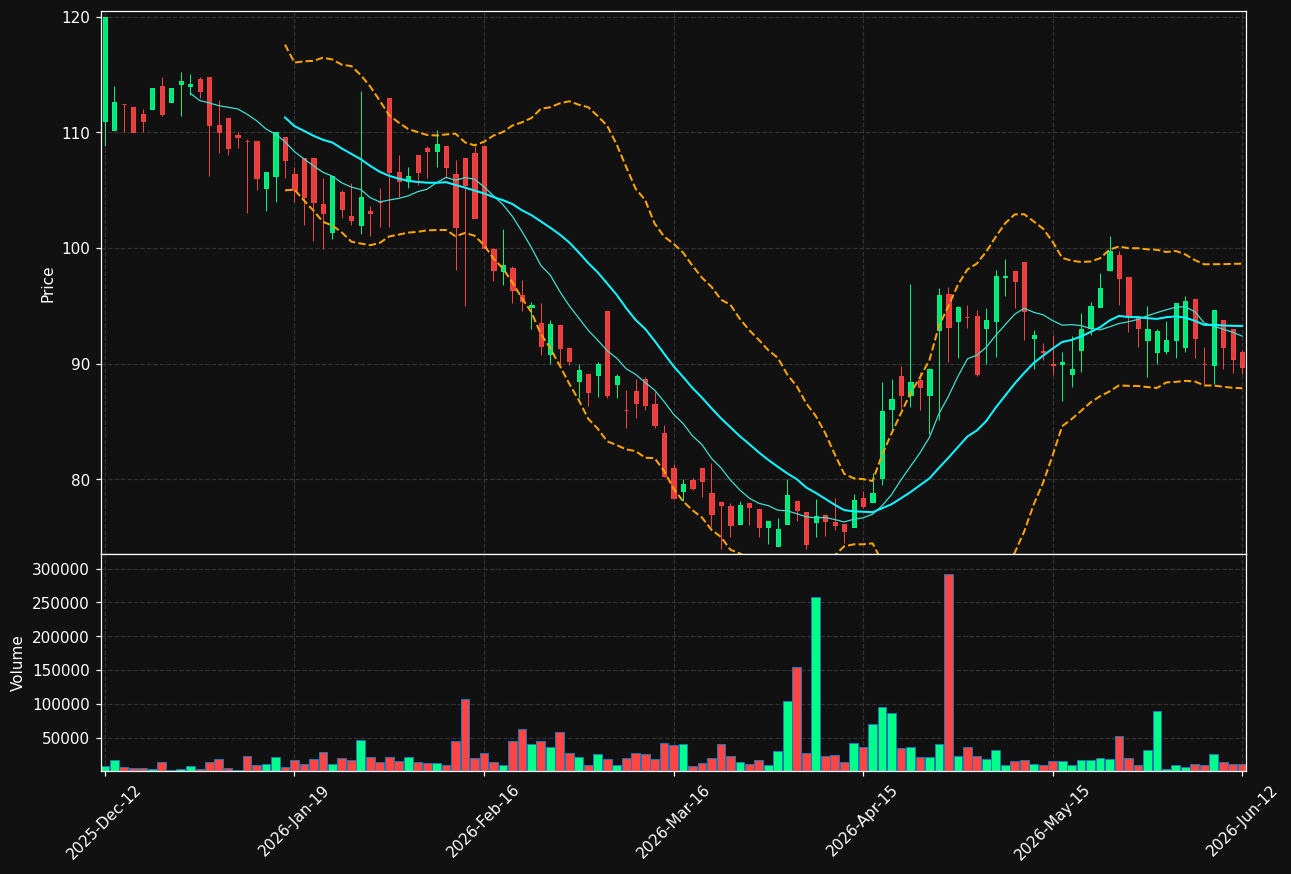 DVYSR.ST chart