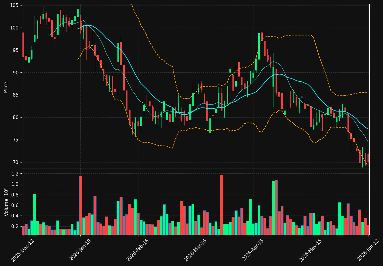 DYVOX.ST chart