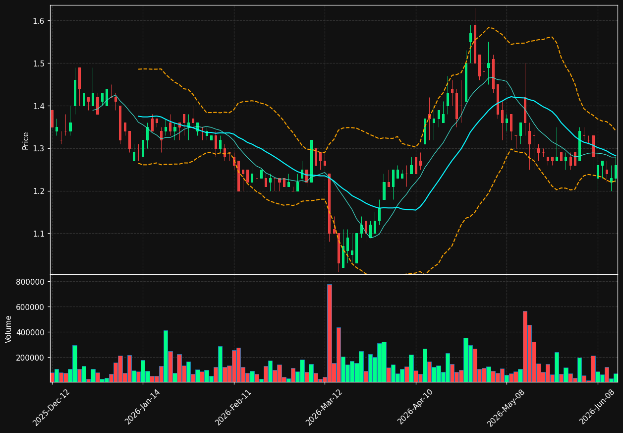 E.TO chart