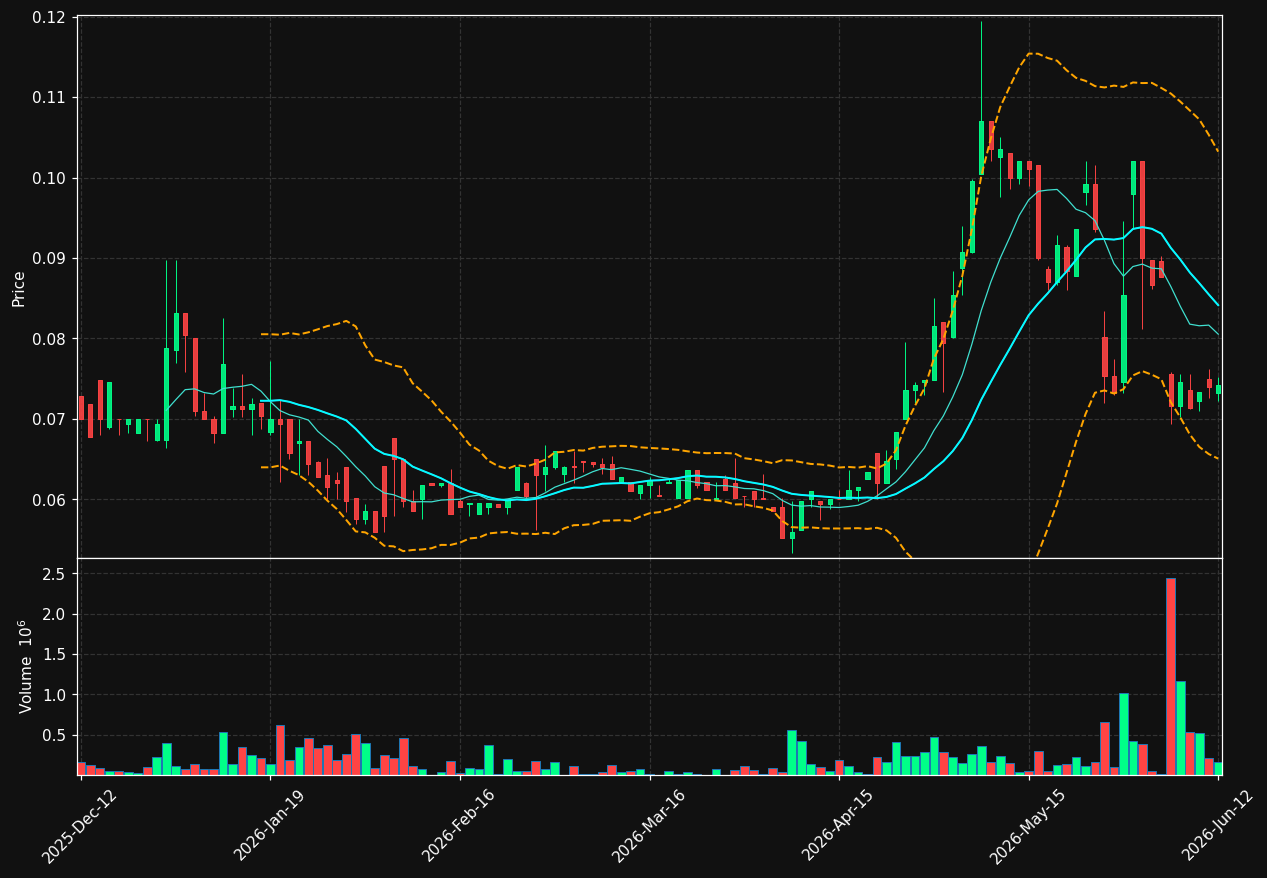 EAGLE.HE chart