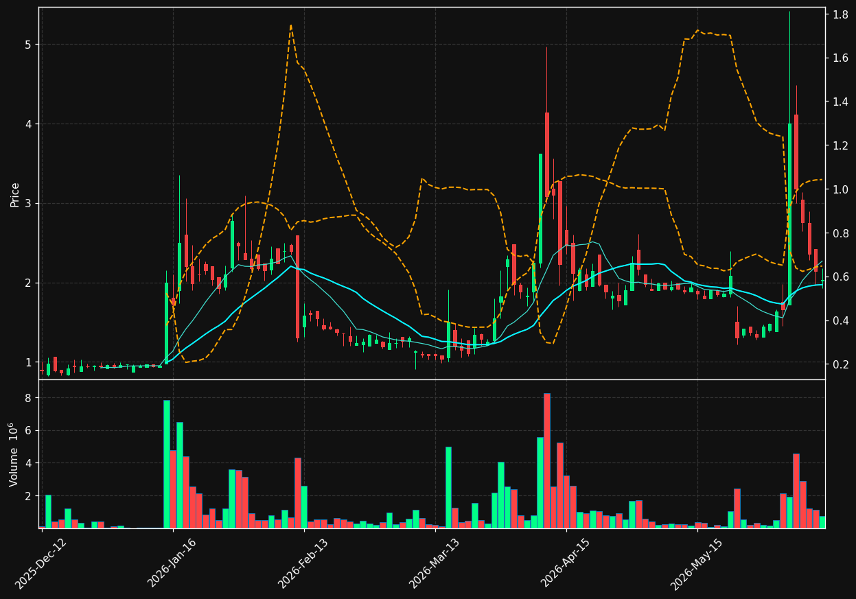 EAM.OL chart