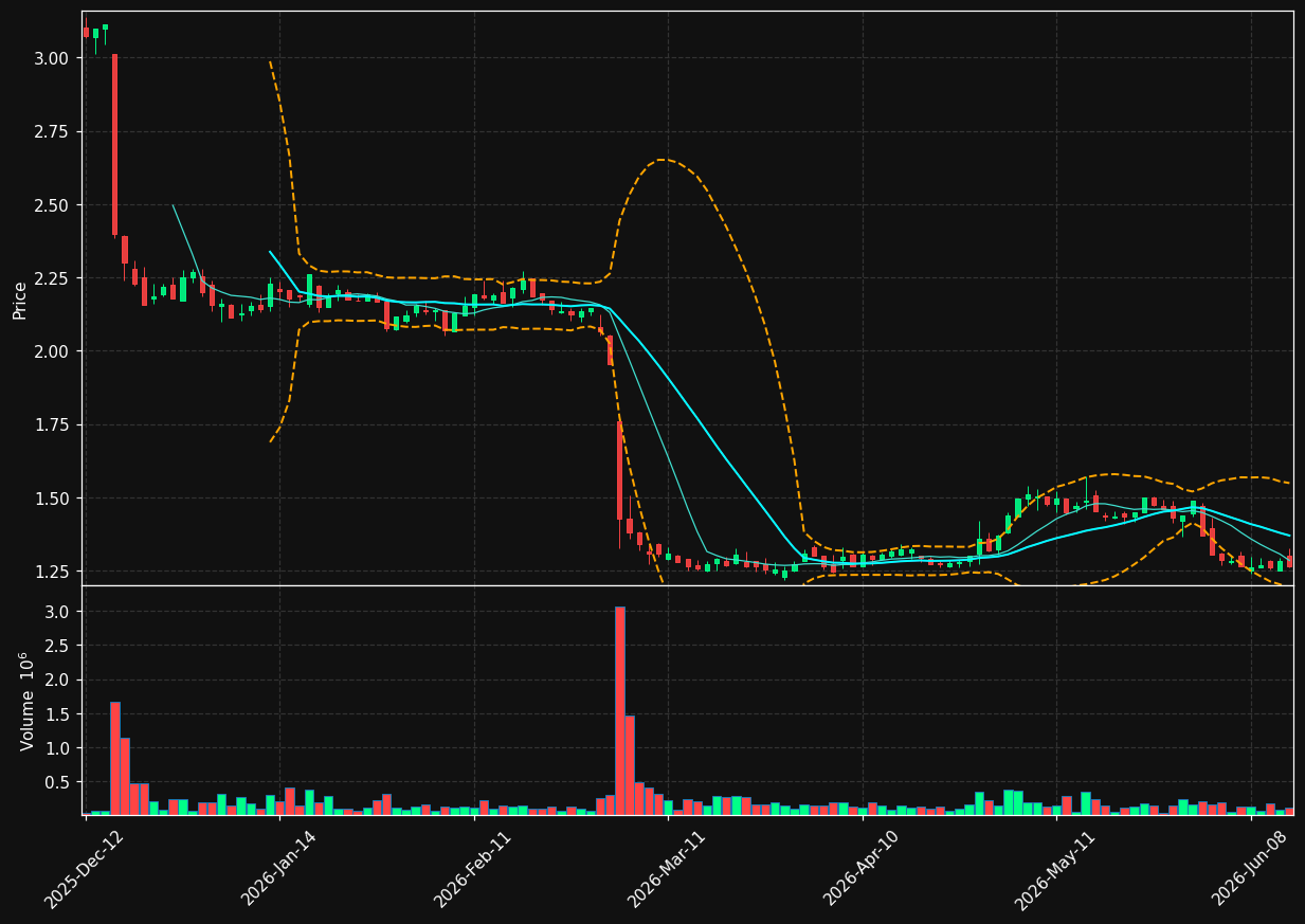 EAPI.PA chart