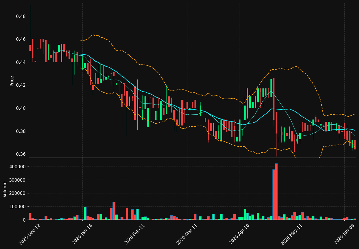 EAS2P.AS chart