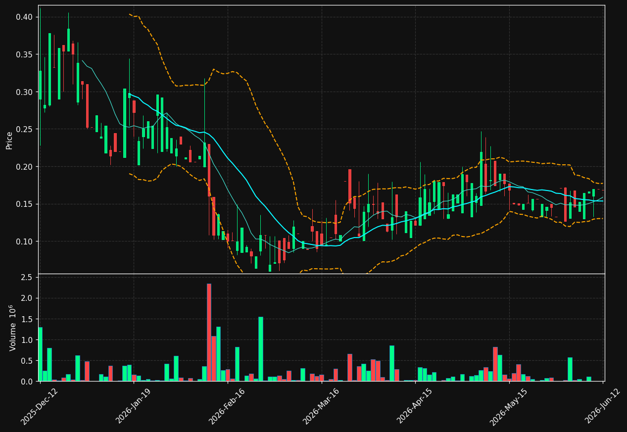 EATG.ST chart