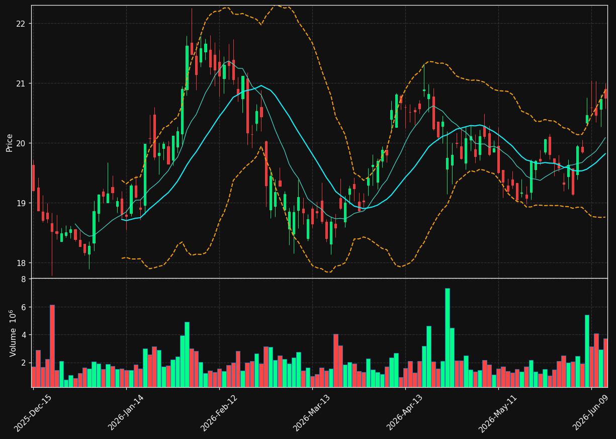 EBC chart