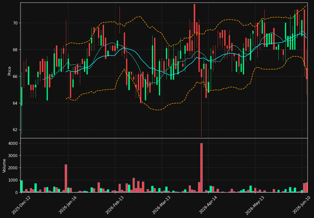 EBK.DE chart