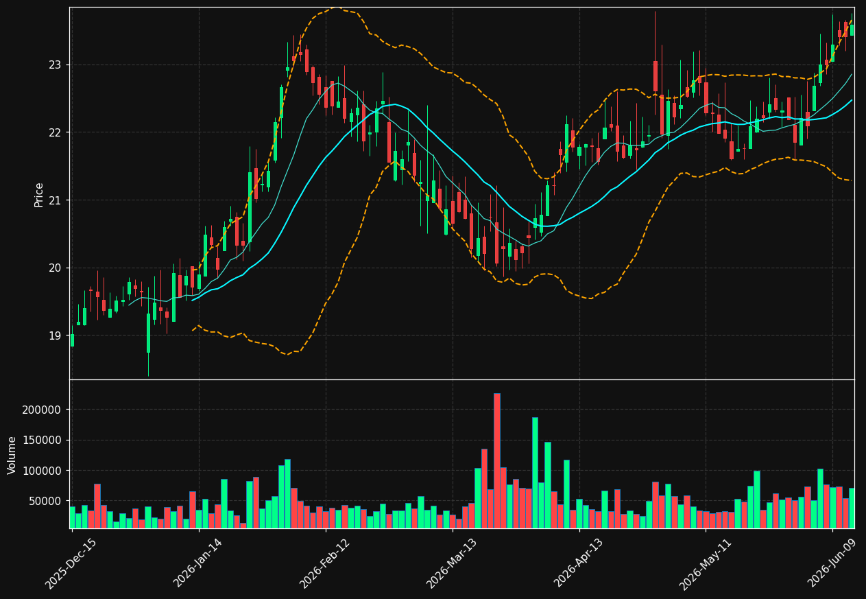 EBMT chart