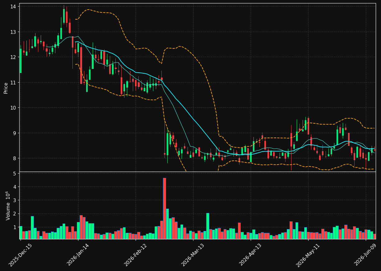 EBS chart