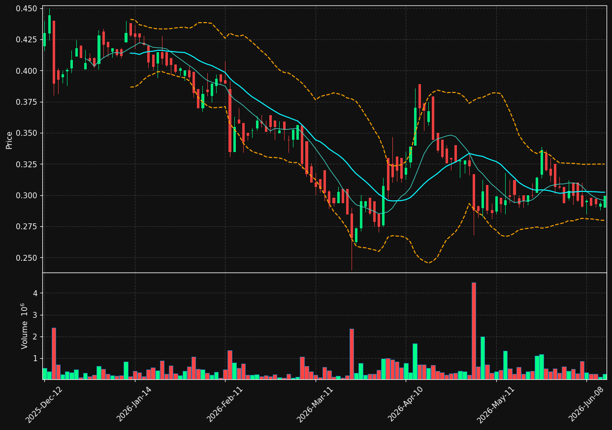 EBUS.AS chart